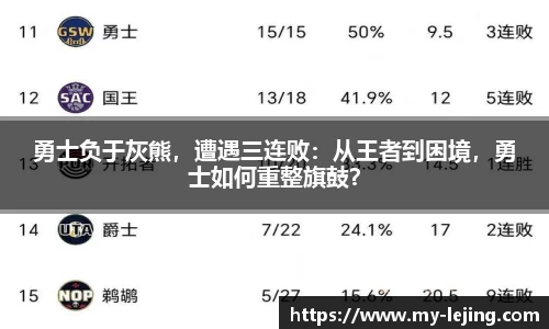 勇士负于灰熊，遭遇三连败：从王者到困境，勇士如何重整旗鼓？