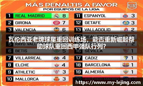 瓦伦西亚老牌球星重回训练场，能否重新崛起帮助球队重回西甲强队行列？